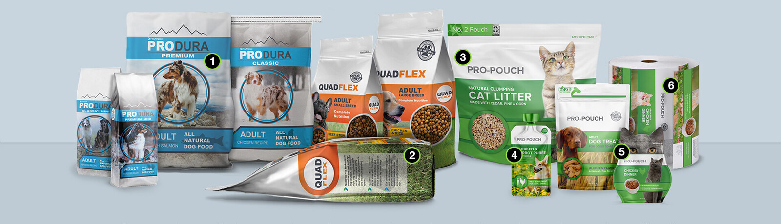 One pet care range packed six ways: side gusset bags, a flat bottom bag, stand up pouches, a spout pouch, a custom shape pouch and a printed film roll