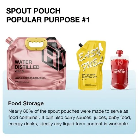 Custom Printed Spout Pouch for Juice (50 ml) — spout pouch in PET / PE laminate with spout
